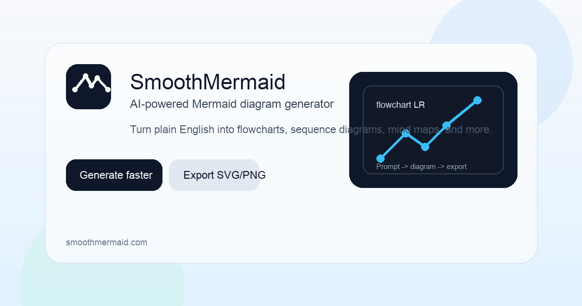 Mermaid Visualiser SmoothMermaid — AI-Powered Mermaid Diagram Generator